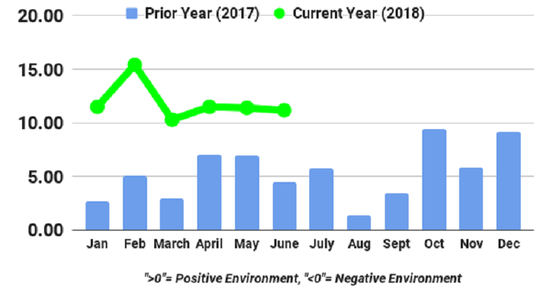 FTR trucking conditions index