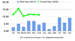 FTR trucking conditions index