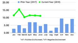 FTR trucking conditions index FTR trucking conditions index