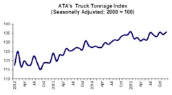 ATA Truck Tonnage