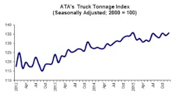 ATA Truck Tonnage