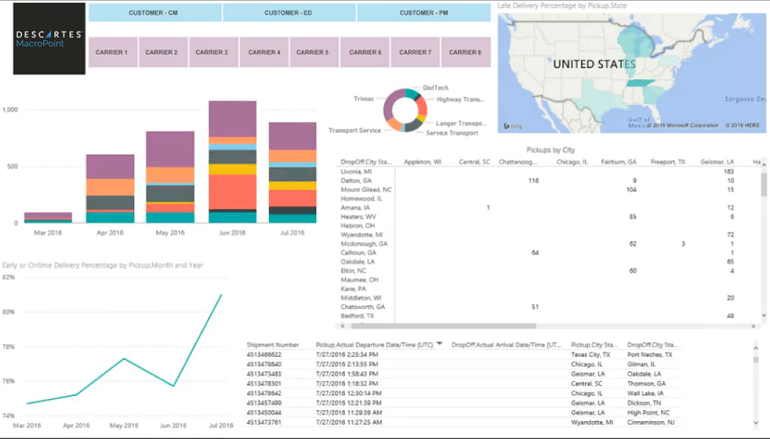 Descartes MacroPoint