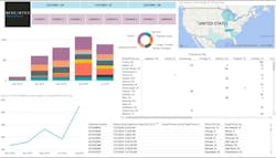 Descartes MacroPoint Descartes MacroPoint