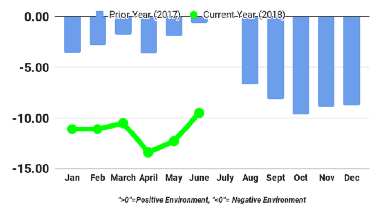 Shippers Conditions Index