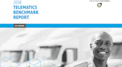 telematics report