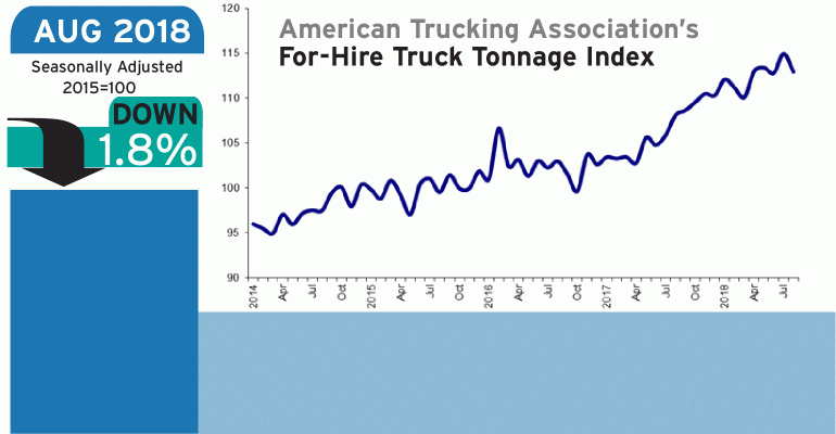 ATA truck tonnage