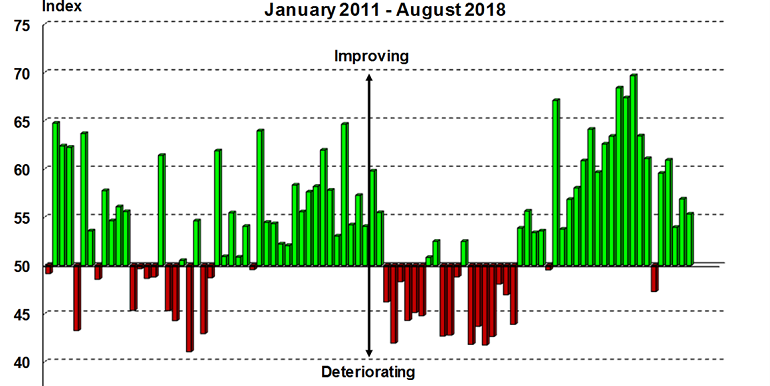 ACT For-Hire index main