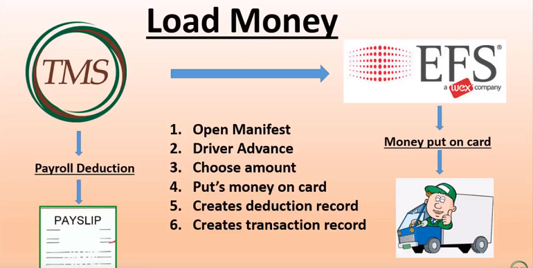 Full Circle TMS integrates with EFS Fleet Cards Bulk Transporter