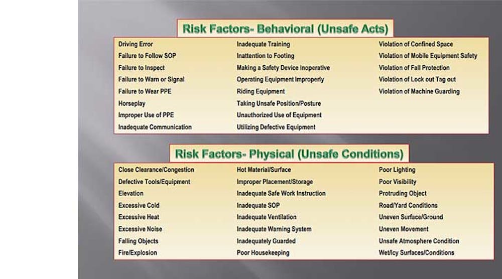 Identifying hazards, risks, forming solutions key to developing a zero ...