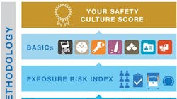 SambaSafety scorecard SambaSafety scorecard