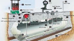Bulktransporter 5934 Epa Underground Storage Tank Diagram 0