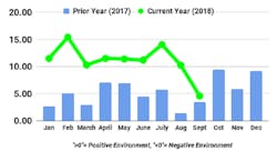 FTR TCI September FTR TCI September