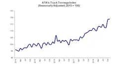 ATA November tonnage