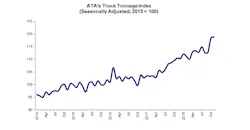 ATA November tonnage