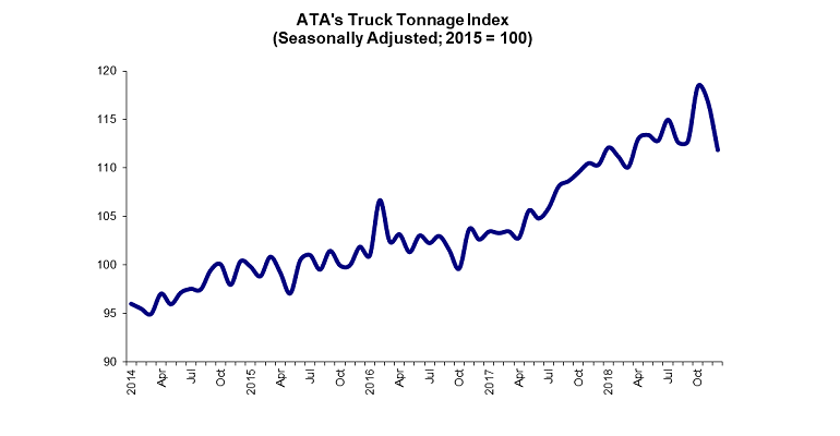 Truck Tonnage