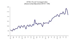 Truck Tonnage