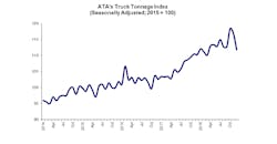 Truck Tonnage Truck Tonnage