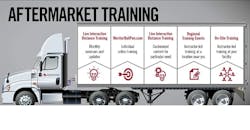 Meritor aftermarket training Meritor aftermarket training