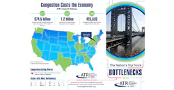 2019 Top Truck Bottleneck List