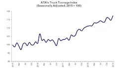 ATA Truck Tonnage