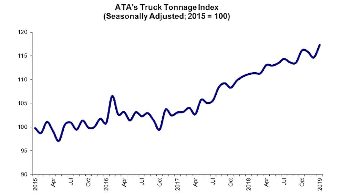 Bulktransporter 6712 Ata Jan 2019 Truck Tonnage Main 0