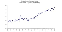 ATA Truck Tonnage ATA Truck Tonnage