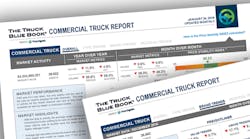 Bulktransporter 6777 Commercial Truck Report Truck Blue Book
