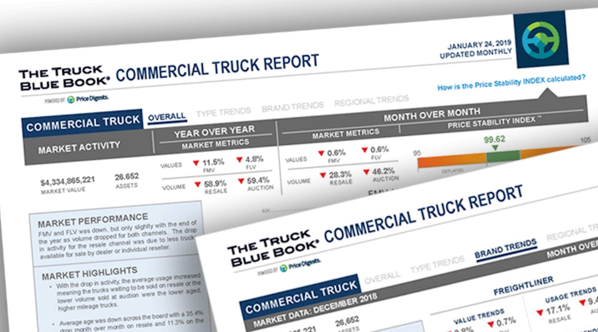 Bulktransporter 6777 Commercial Truck Report Truck Blue Book