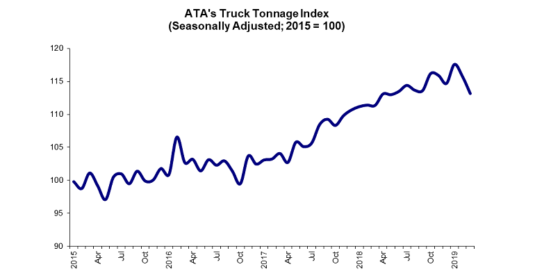 ATA March Truck Tonnage