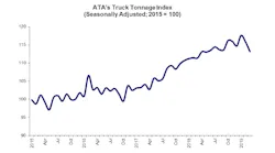 ATA March Truck Tonnage