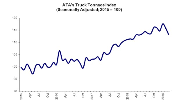 Bulktransporter 6950 Ata March Truck Tonange 0