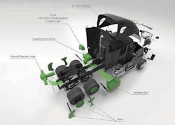 Hyliion 6X4 hybrid Hyliion 6X4 hybrid
