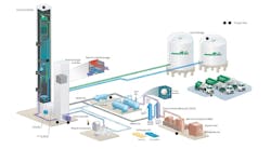 Bulktransporter Com Sites Bulktransporter com Files Air Products Asu Graphic Bulktransporter Com Sites Bulktransporter com Files Air Products Asu Graphic