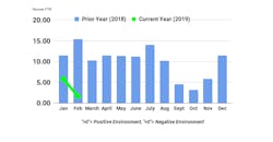 Bulktransporter Com Sites Bulktransporter com Files Ftr Trucking Conditions February 2 0 Bulktransporter Com Sites Bulktransporter com Files Ftr Trucking Conditions February 2 0