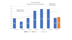 CK Fleet Sentiment