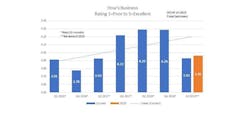 CK Fleet Sentiment CK Fleet Sentiment