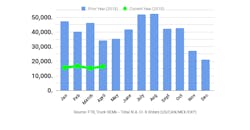 FTR Class 8 orders FTR Class 8 orders