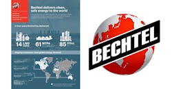 Bulktransporter Com Sites Bulktransporter com Files Bechtel Lng Infographic Sized With Logo Bulktransporter Com Sites Bulktransporter com Files Bechtel Lng Infographic Sized With Logo