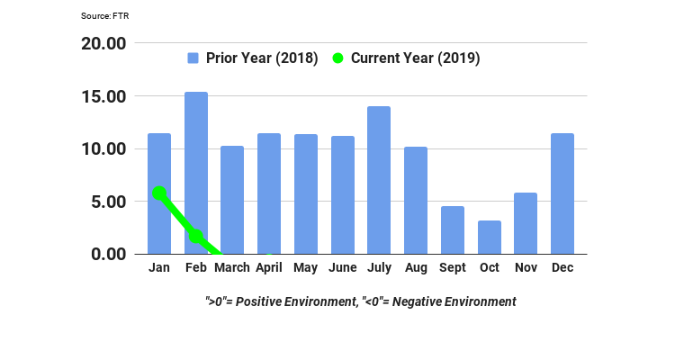 FTR April TCI