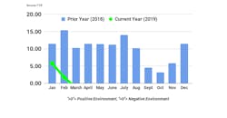 FTR April TCI FTR April TCI