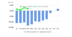 FTR April SCI FTR April SCI