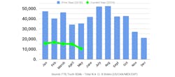 Bulktransporter Com Sites Bulktransporter com Files 060719 Ftr May 2019 Class 8 Orders Small