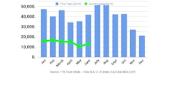 FTR June Class 8 orders FTR June Class 8 orders