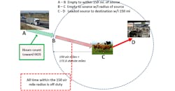 FMCSA agriculture New En Route Empty to Source FMCSA agriculture New En Route Empty to Source