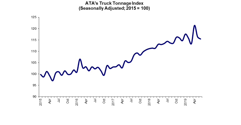 ATA June truck tonnage