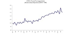 ATA June truck tonnage ATA June truck tonnage