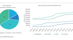 Bulktransporter Com Sites Bulktransporter com Files Ilta Terminal Markets Global Hubs Comparison