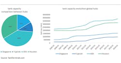 Bulktransporter Com Sites Bulktransporter com Files Ilta Terminal Markets Global Hubs Comparison Bulktransporter Com Sites Bulktransporter com Files Ilta Terminal Markets Global Hubs Comparison