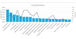 Bulktransporter Com Sites Bulktransporter com Files Ilta Terminal Markets Top 20 Players Bulktransporter Com Sites Bulktransporter com Files Ilta Terminal Markets Top 20 Players