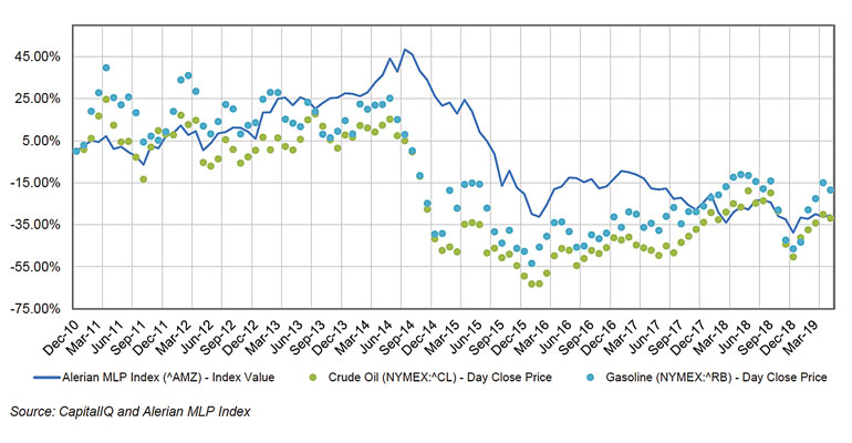 Bulktransporter Com Sites Bulktransporter com Files Ilta Terminal Valuations Alerian Mlp Index